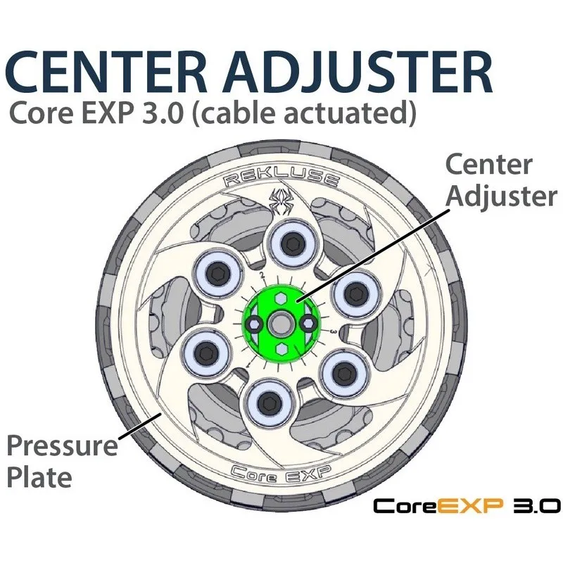Embrayage complet REKLUSE Core Exp 3.0 - Sherco - piecemotoquad