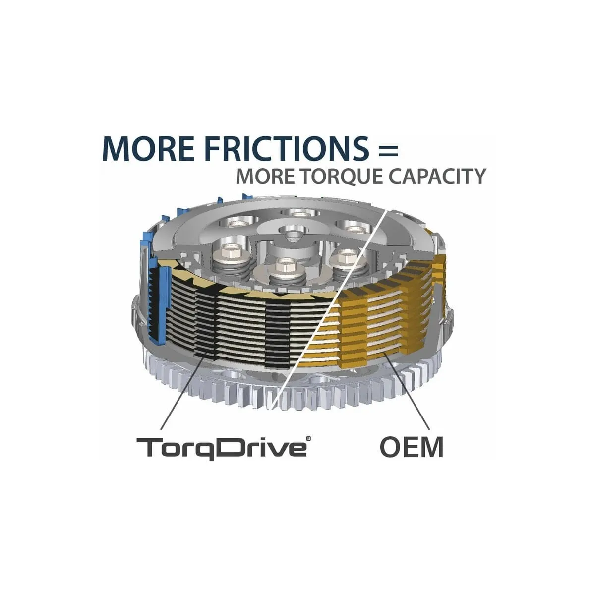 Embrayage Complet Rekluse Torqdrive Adventure 1089923 - Embrayage