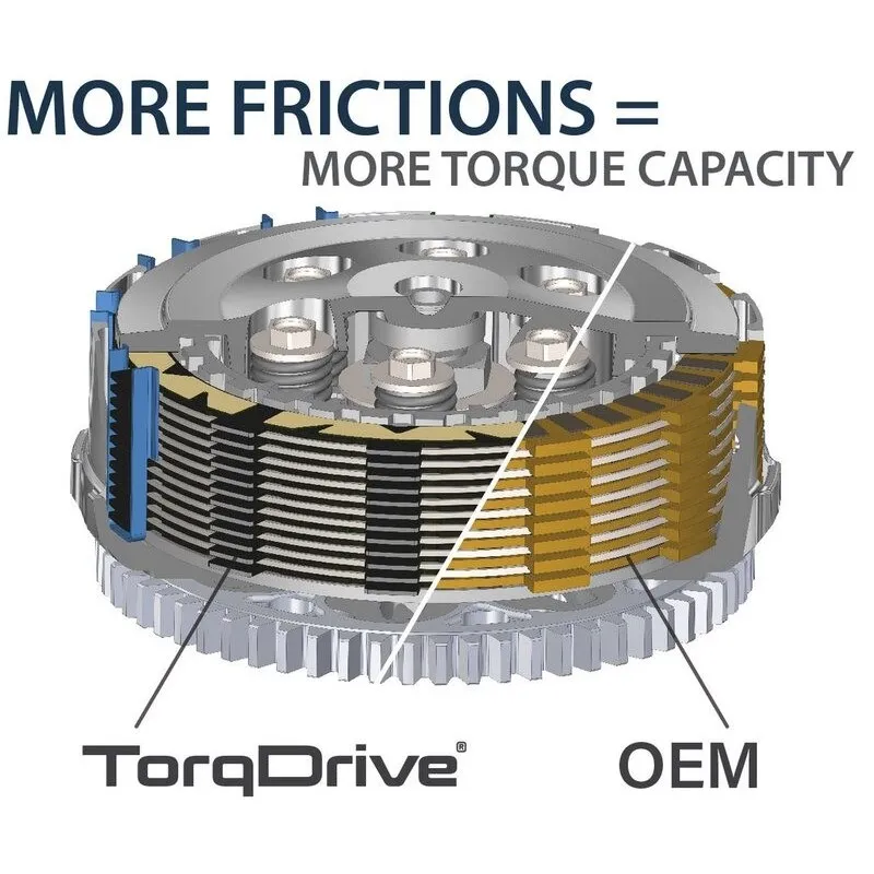 Embrayage complet REKLUSE TorqDrive Core Manual REKLUSE - Yamaha - piecemotoquad